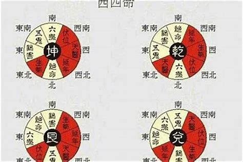 坐西朝東財位|住宅八大方位 旺財開運大公開